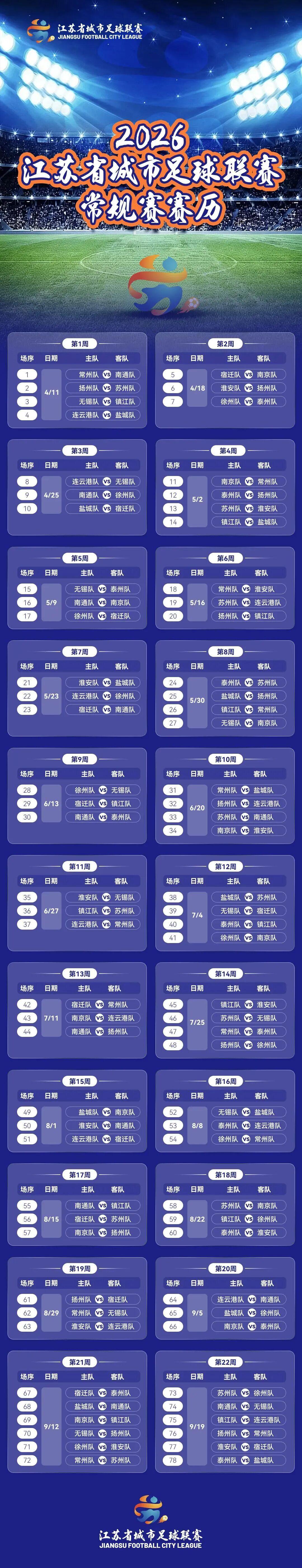 开云品牌-2026苏超赛程公布:4月11日打响!常规赛6个月 首轮常州PK南通